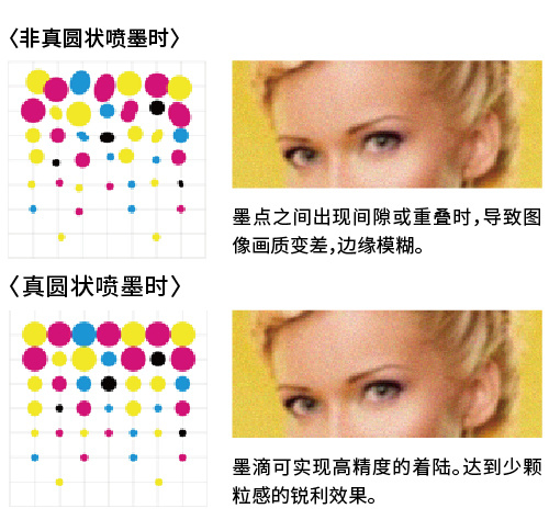 高品质打印效果