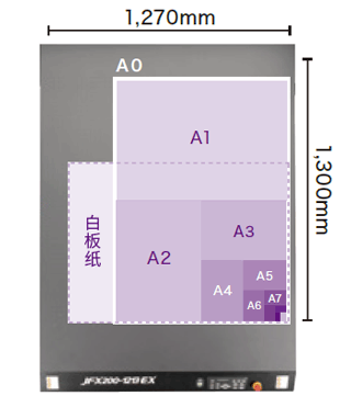 中型平台 1270mm×1300mm 示意图