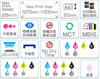 JFX200-1213 EX 功能与配置图标