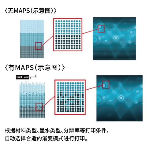 MAPS 打印效果对比
