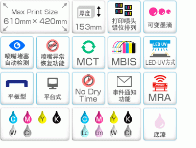 UJF-6042MkII e 功能与配置图标（打印尺寸、厚度、喷头阵列、可变墨滴、MCT、MBIS、LED-UV等）