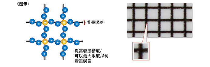 高精度打印支持最高1800dpi与MFD2功能说明图