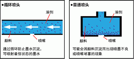 循环喷头与喷嘴监视的安心运行支持系统示意图 动图1