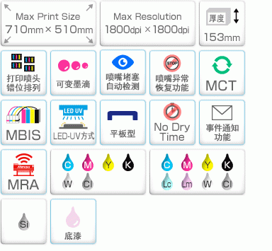 UJF-7151 plusII 图标说明与参数要点
