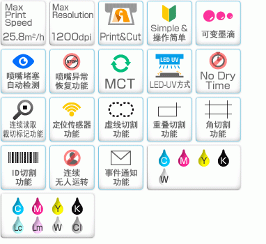 功能图标面板（Print&Cut、Max Resolution、No Dry Time、ID切割、色彩配置等）