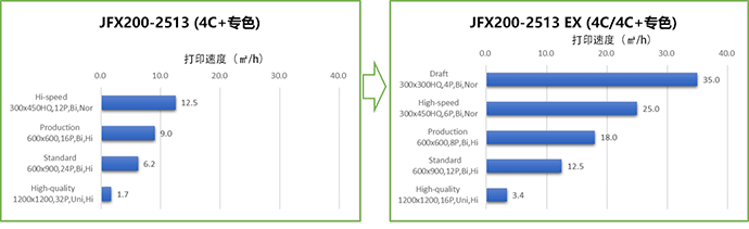 高生产率对比图