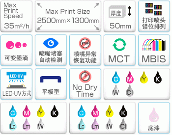 JFX200-2513 EX 功能图标